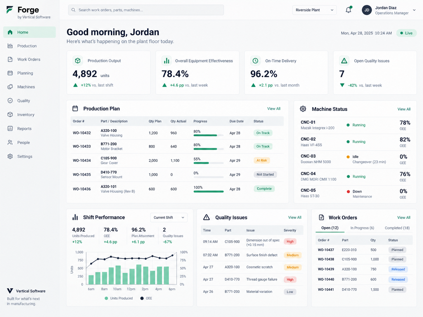 Forge operations software dashboard